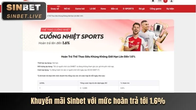 Tận dụng khuyến mãi 789win1 win